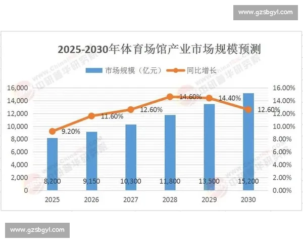体育产业经济发展模式与市场机制创新研究分析
