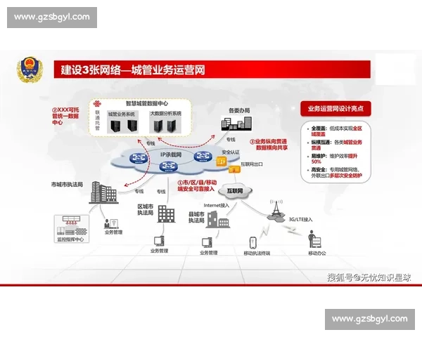 智慧城市背景下大型体育赛事管理协同机制与数字化运营创新研究 智慧城市背景下大型体育赛事管理协同机制与数字化运营创新研究